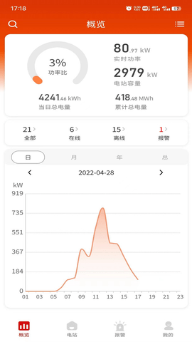 禾望云 第2张图