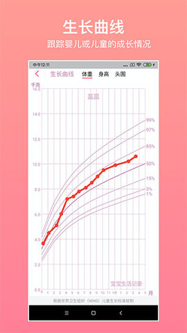 宝宝生活记录 第3张图