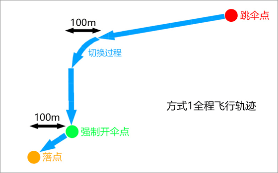 和平精英轻量版官方