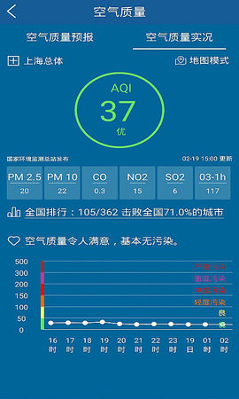 上海知天气 第1张图