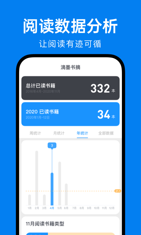 滴墨书摘app