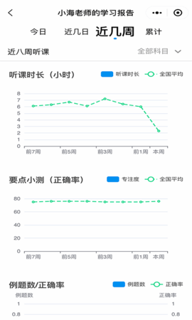 简单一百 第2张图