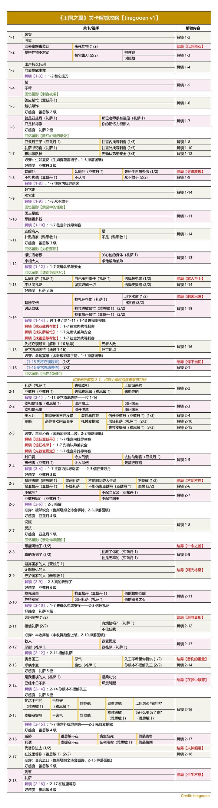 时光公主官方版