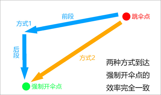 和平精英轻量版官方