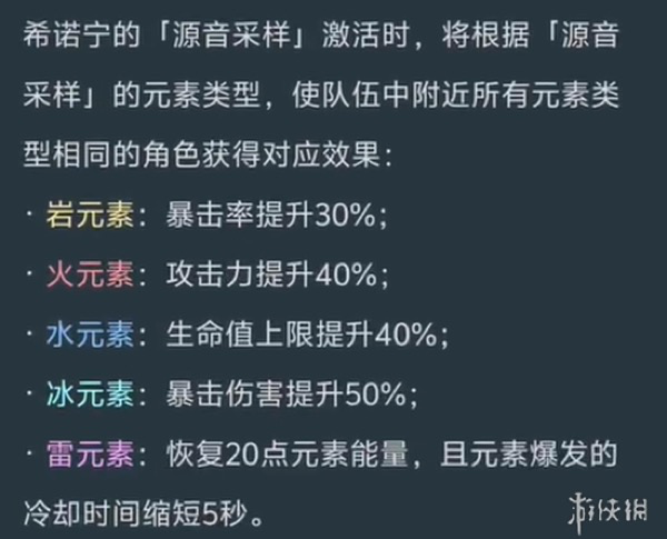 原神希诺宁强度详解