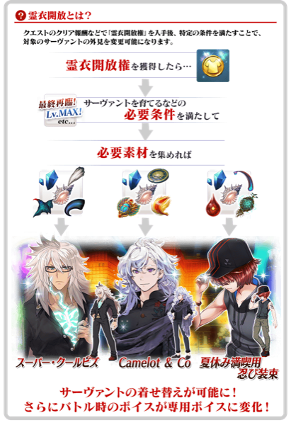 命运冠位指定Fate/Grand Order灵衣获得方法效果详解