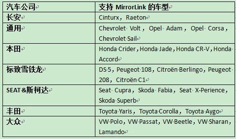 MirrorLink官网下载最新版 第2张图