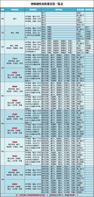 天天打波利 第10张图