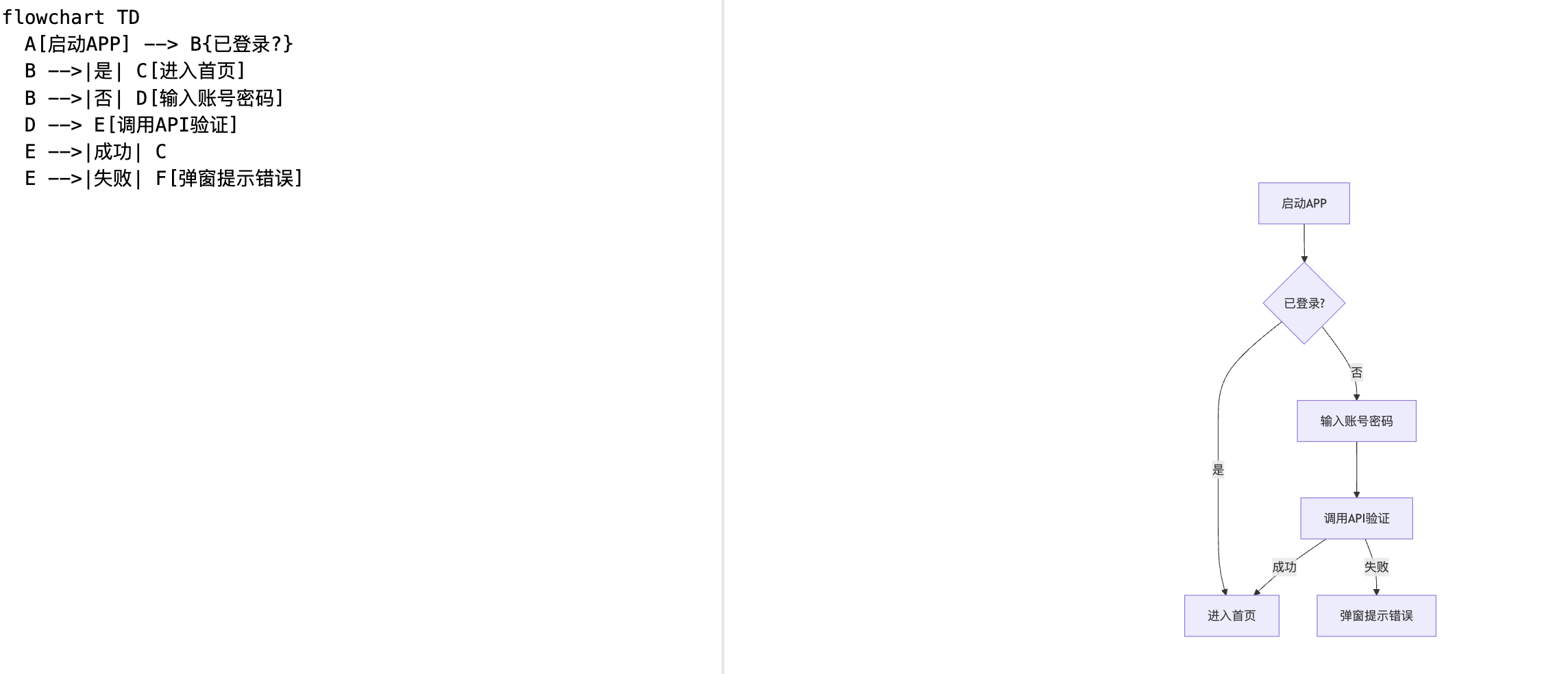 Mermaid墨美显示体验入口分享