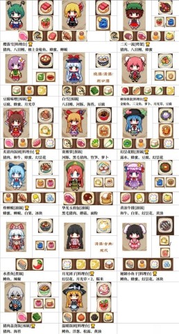 东方夜雀食堂 第2张图