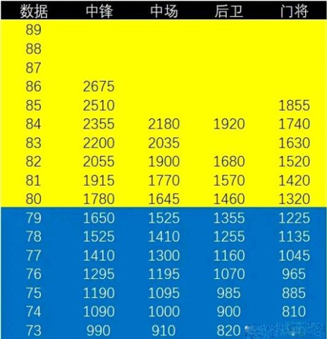 梦幻足球联盟25 第6张图