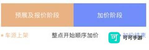 优信拍 第6张图