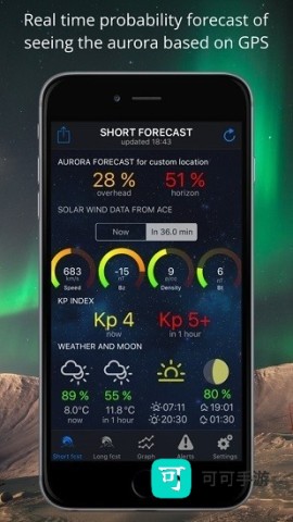 Aurora Alerts 第3张图