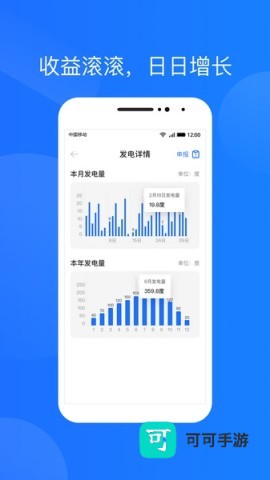 光伏生活 第2张图