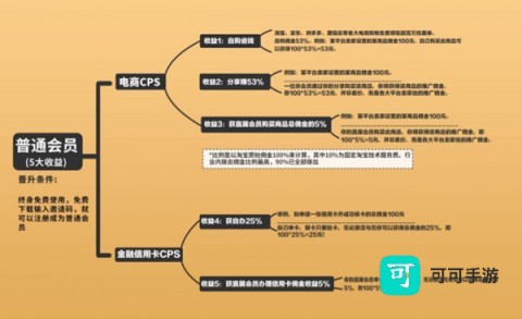 粉象生活 第2张图