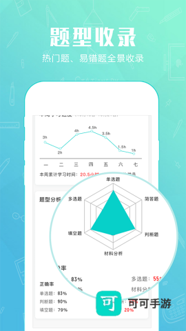 才士题库免费版本