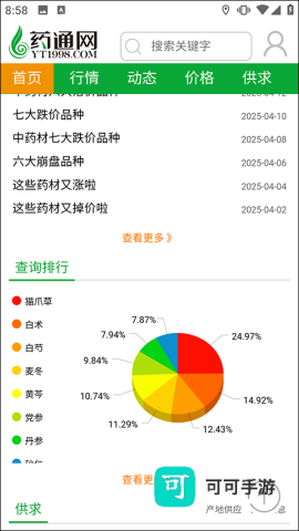 药通网 第8张图