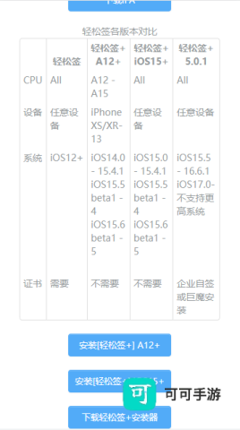轻松签 第1张图