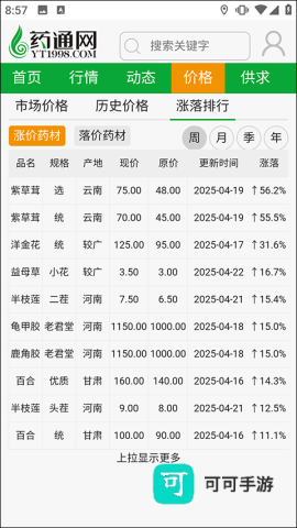 药通网 第4张图