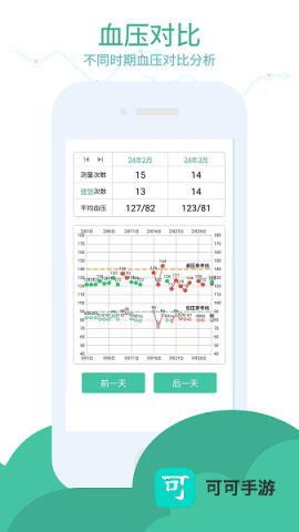 血压笔记 第1张图