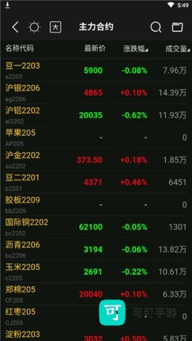 东方证券 第3张图