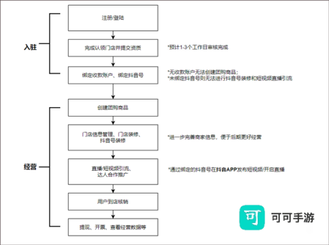 抖音来客 第2张图