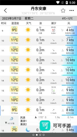 全球潮汐 第4张图