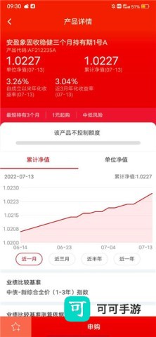 信银理财 第4张图