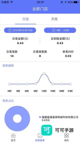 星驿付