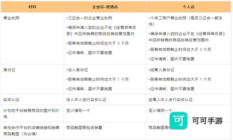 temu商家版app 第5张图