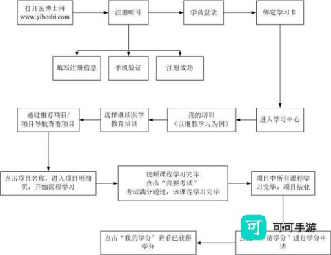 医博士免费版 第12张图