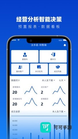 法多星
