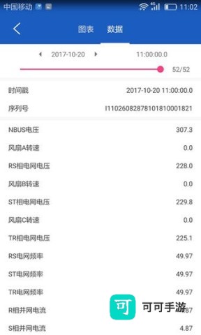 科士达光伏
