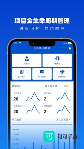 法多星