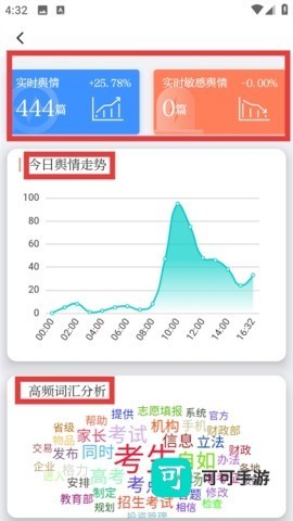 中周信息 第5张图