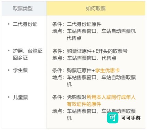 飞猪购票 第10张图