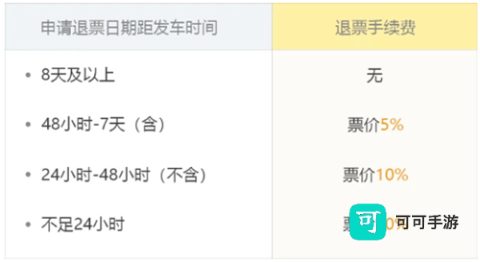 飞猪购票 第4张图