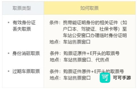 飞猪购票 第11张图