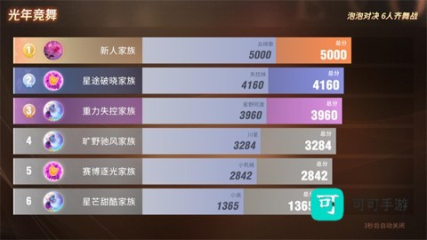 音舞光年 第5张图