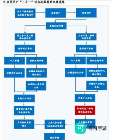 辽宁农机补贴 第3张图