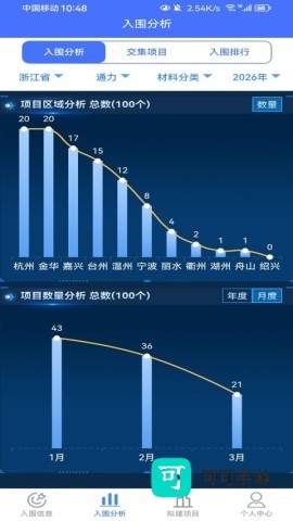 行行入围信息