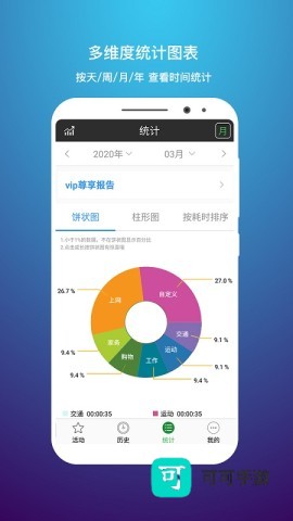 时间统计